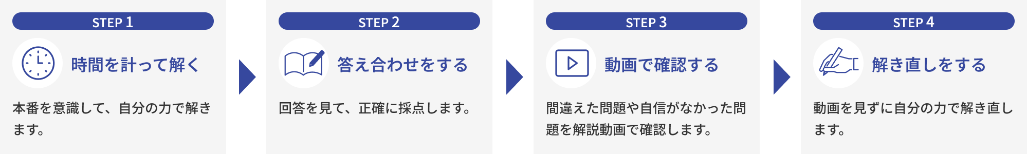 北辰テストの過去問の効果的な勉強法