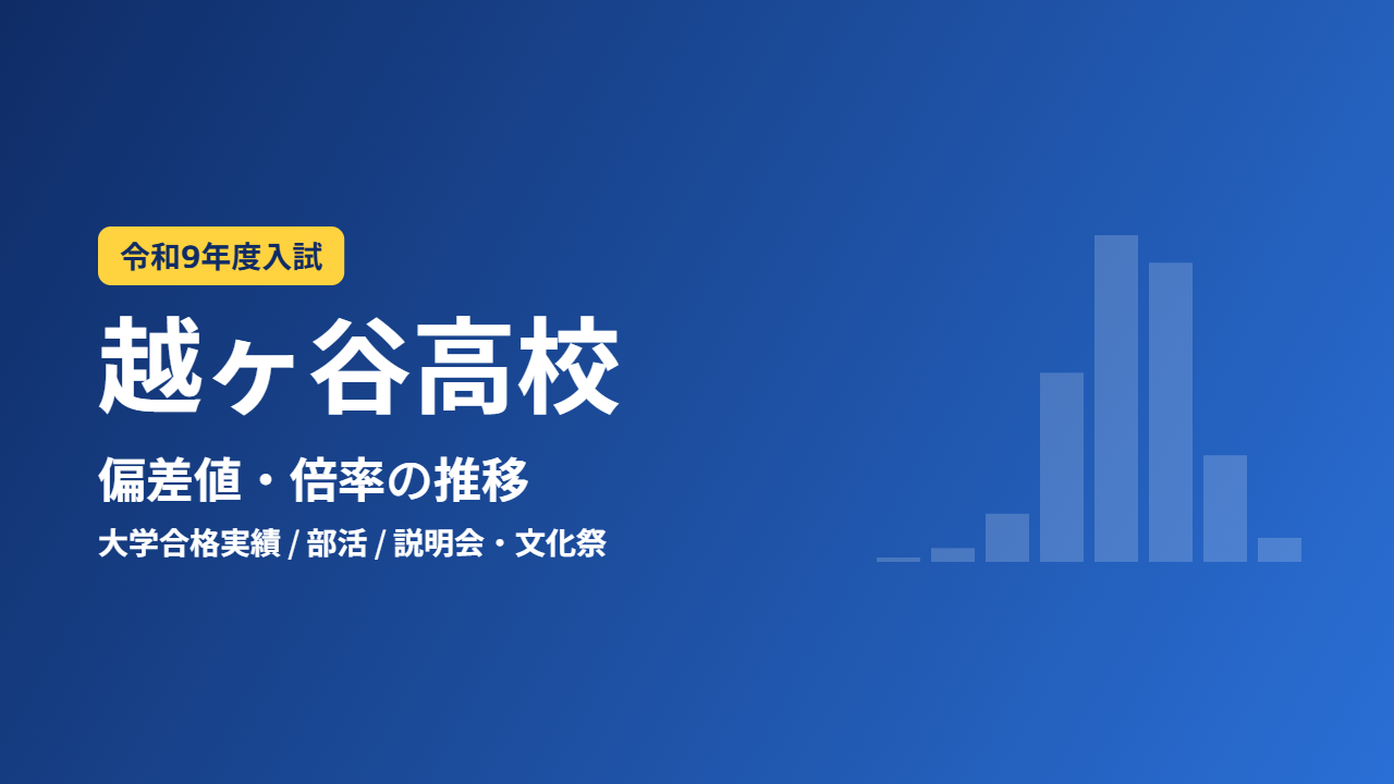 越ヶ谷高校 令和9年度入試 偏差値・倍率の推移