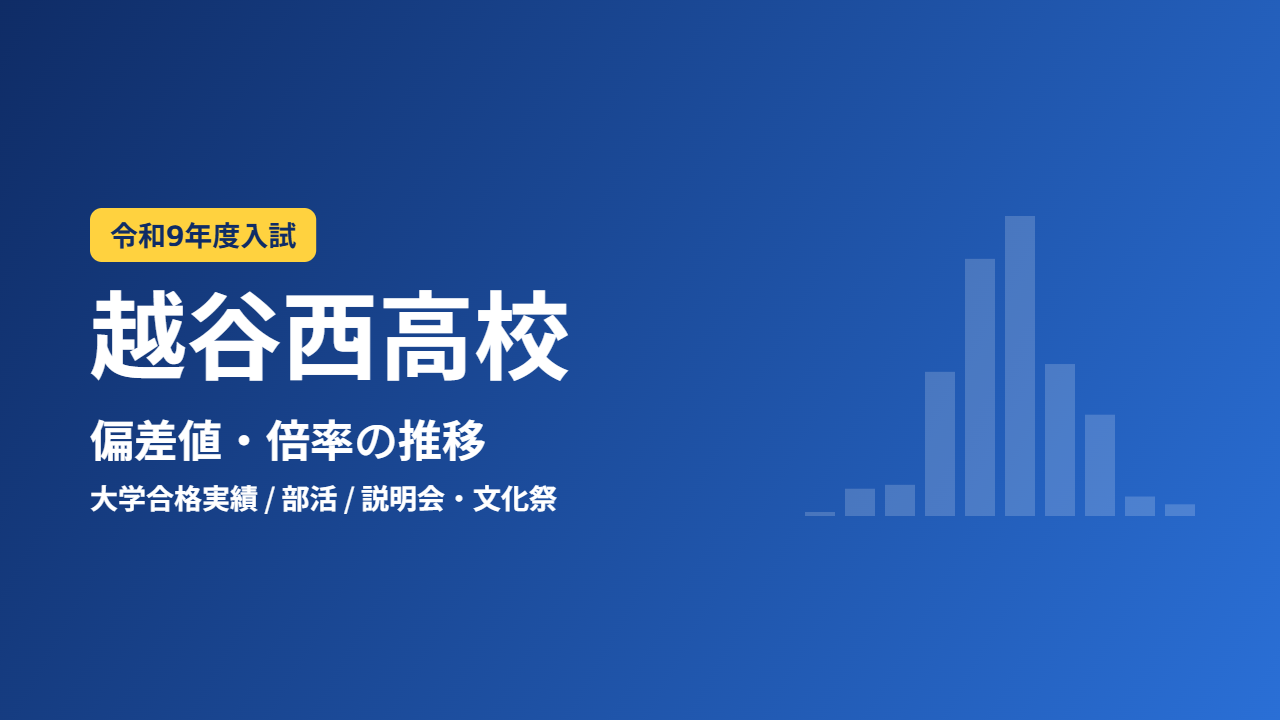 越谷西高校 令和9年度入試 偏差値・倍率の推移